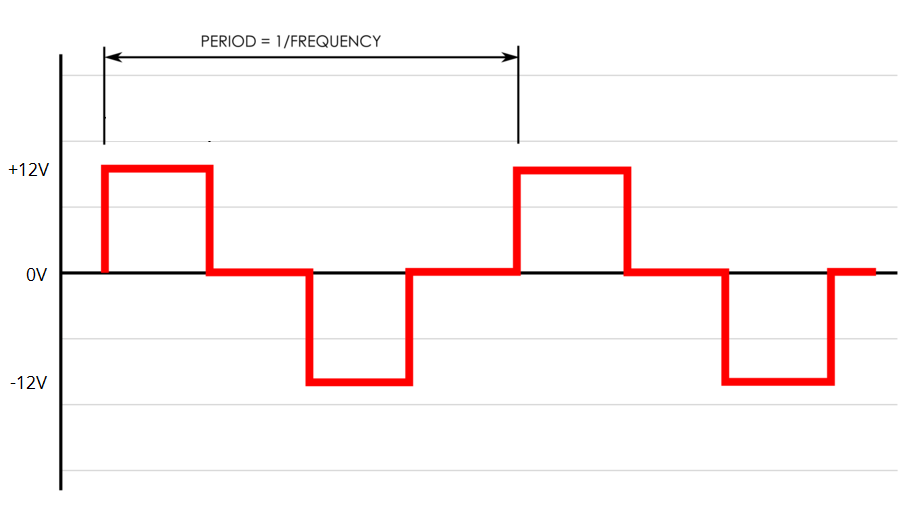 circuit design How to generate a bipolar waveform using MOSFET?