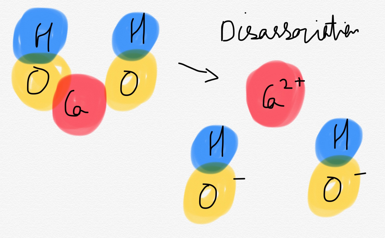 bond Why does bubbling carbon dioxide through calcium hydroxide
