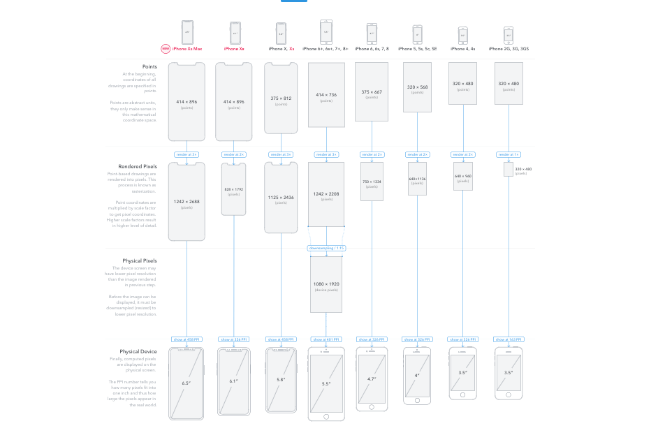 41+ Iphone 11 Wallpaper Size Width And Height Thepapernote