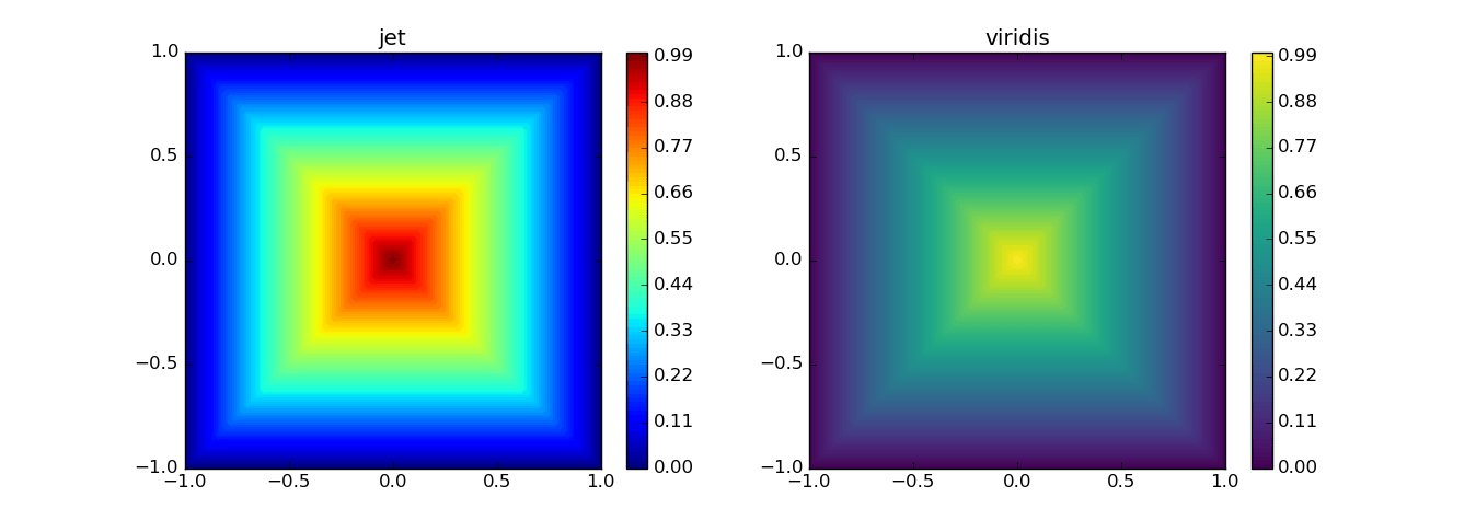 matplotlib Colormaps matplotlib Tutorial