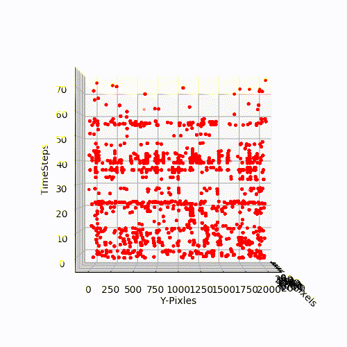 imagemagick ffmpeg makes yellow patches in gifs Stack