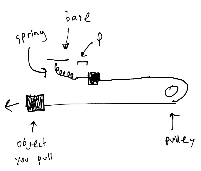 How To Make A 4 Point Pulley System Design Talk