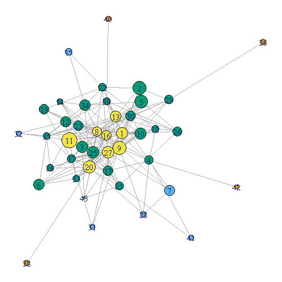 GirvanNewman GirvanNewman Algorithm Learning library