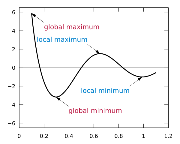 android How does the "Google Play Games" app by Google, Inc avoid