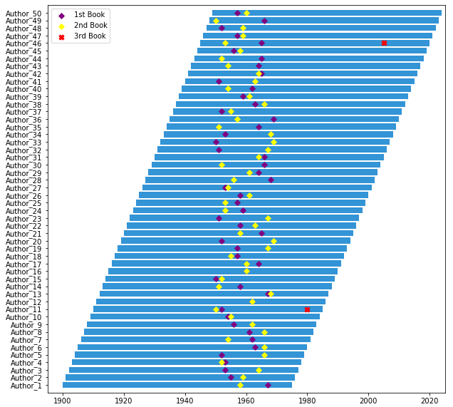 Python Formatting X Axis With Dates Format Matplotlib