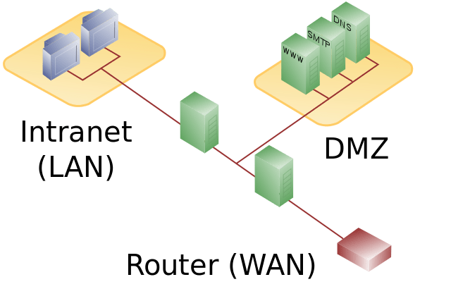Are two firewalls better than one? Information Security Stack Exchange