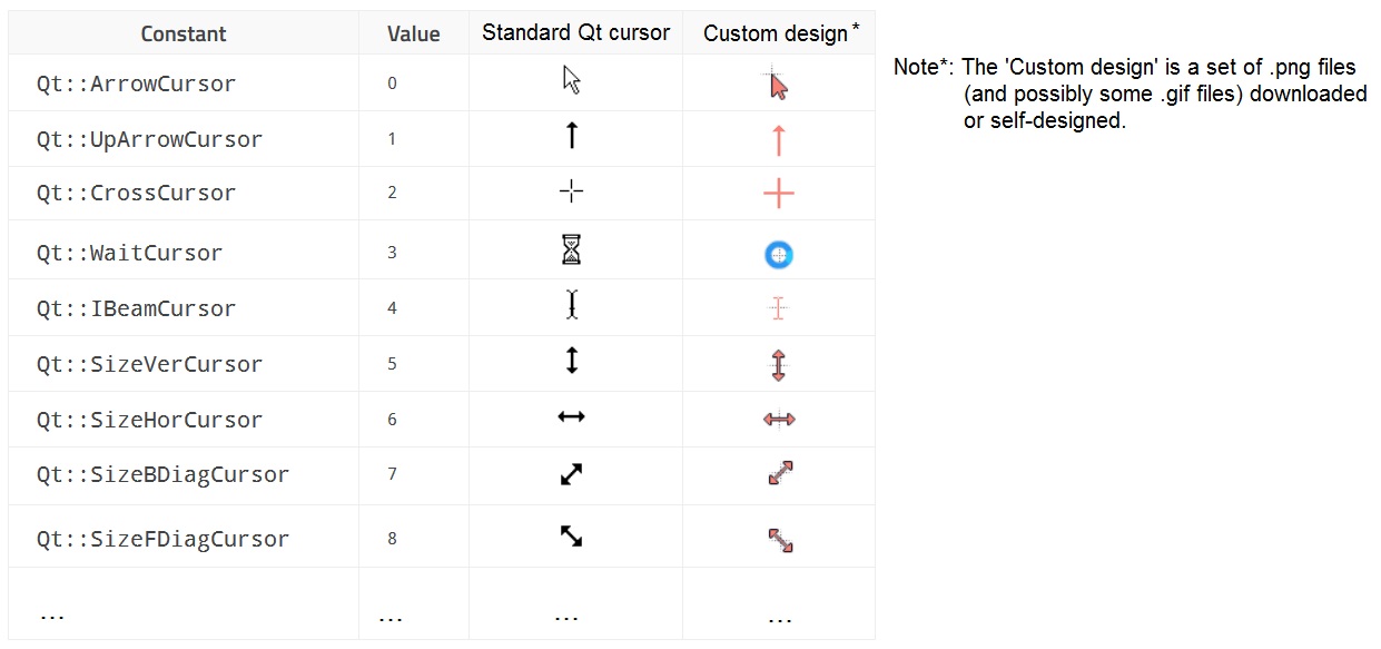 python PyQt5 How to set a custom mouse pointer for each role? Stack Overflow