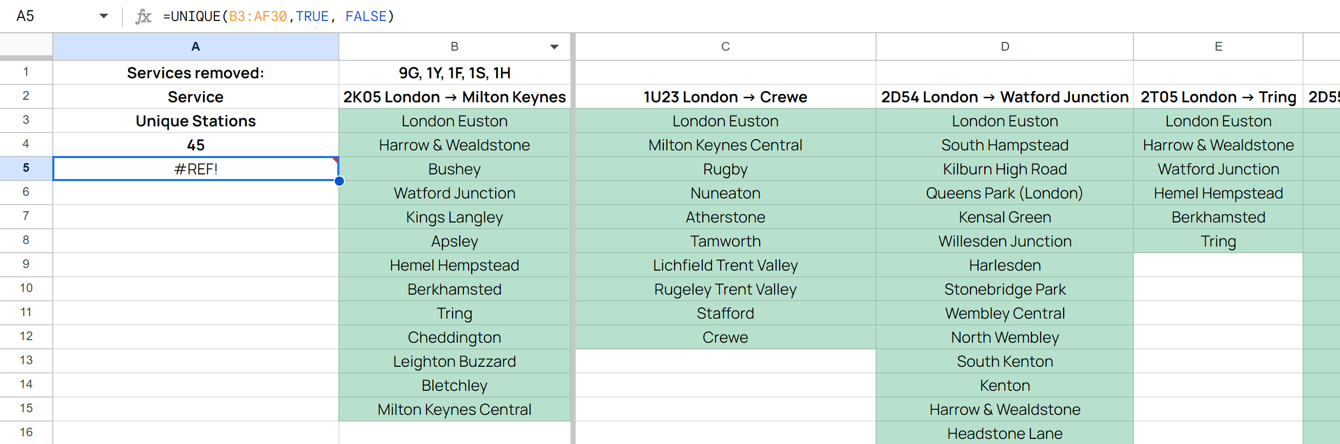 How to combine FILTER and UNIQUE in Google Sheets, but to show all