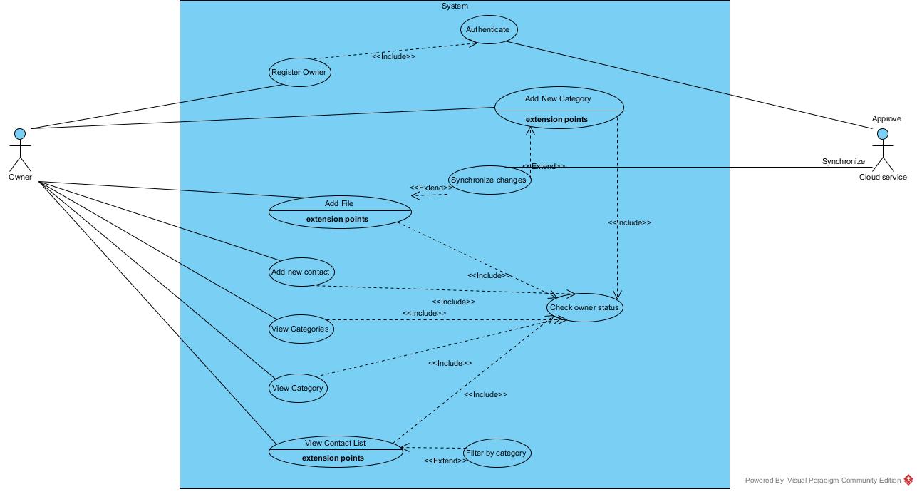 [DIAGRAM] Use Case Diagrams Association FULL Version HD Quality