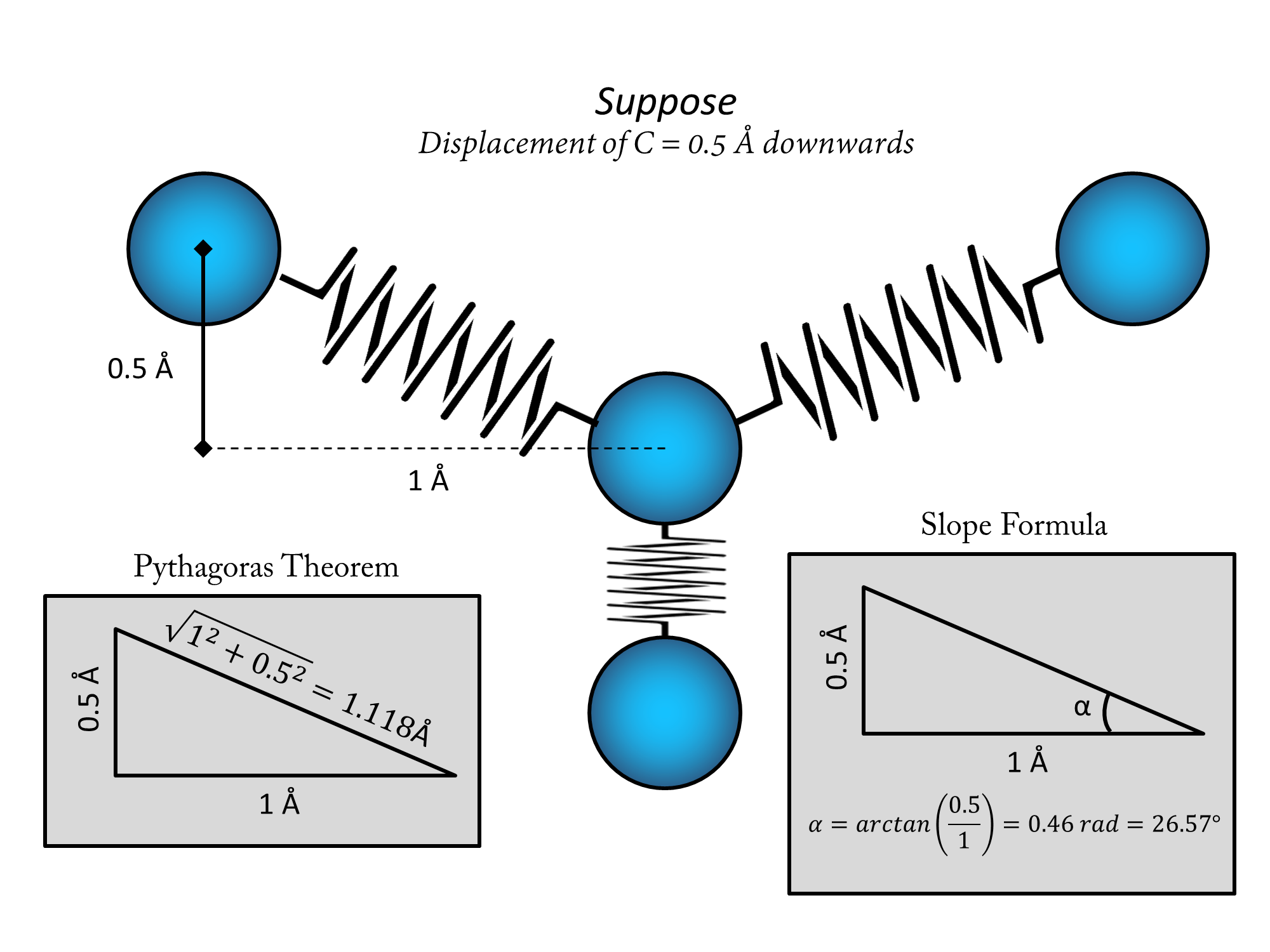 newtonian mechanics How exactly is a normal force exerted, at the