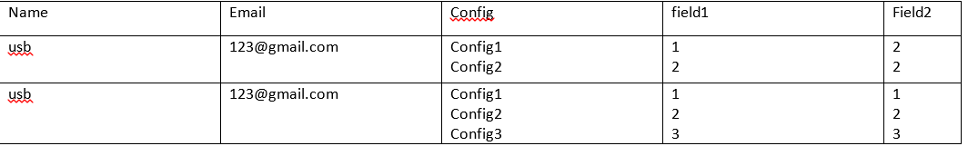 javascript How to handle nested array of Object in ag grid(angular