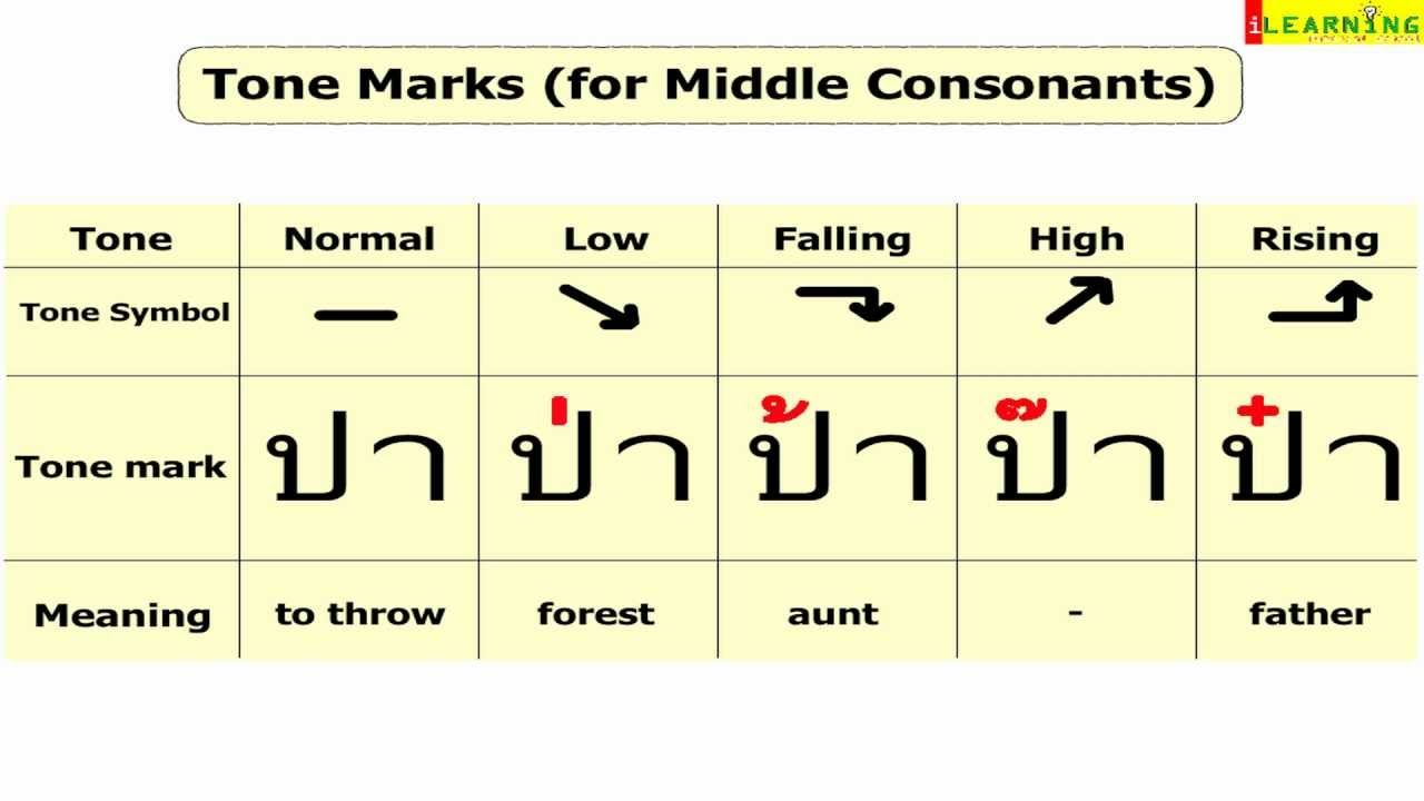 Thai Tone Marks Chart Learn The Thai Alphabet