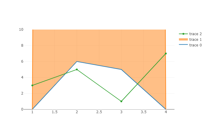 37 Plotly Line Graph Javascript Modern Javascript Blog