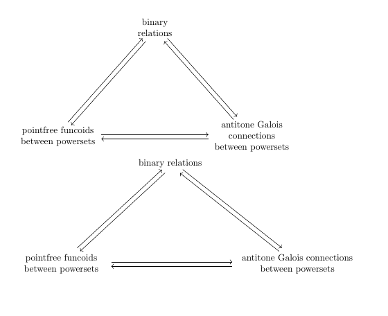 line breaking Split text nodes multiline in tikzcd TeX LaTeX