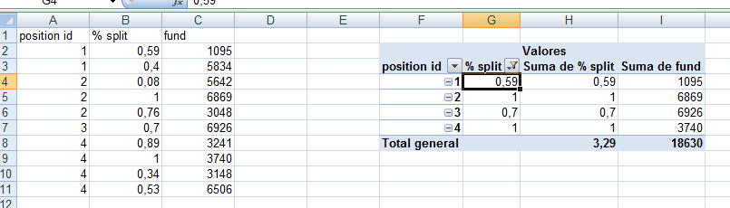 python How to find the highest value of something based