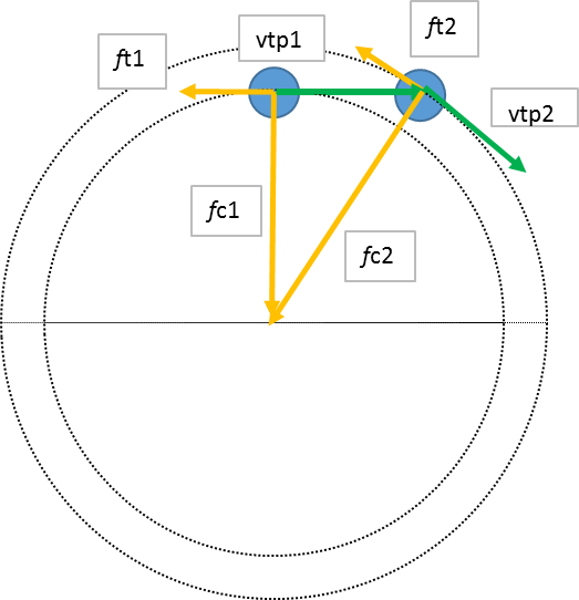 rotational dynamics Nocircular motion on a turntable Physics Stack