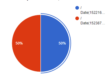 geometry Show that two points from four are at a distance \leq \sqrt