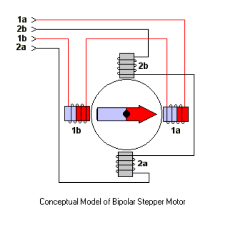 How to reverse rotation direction of stepper motor - Electrical