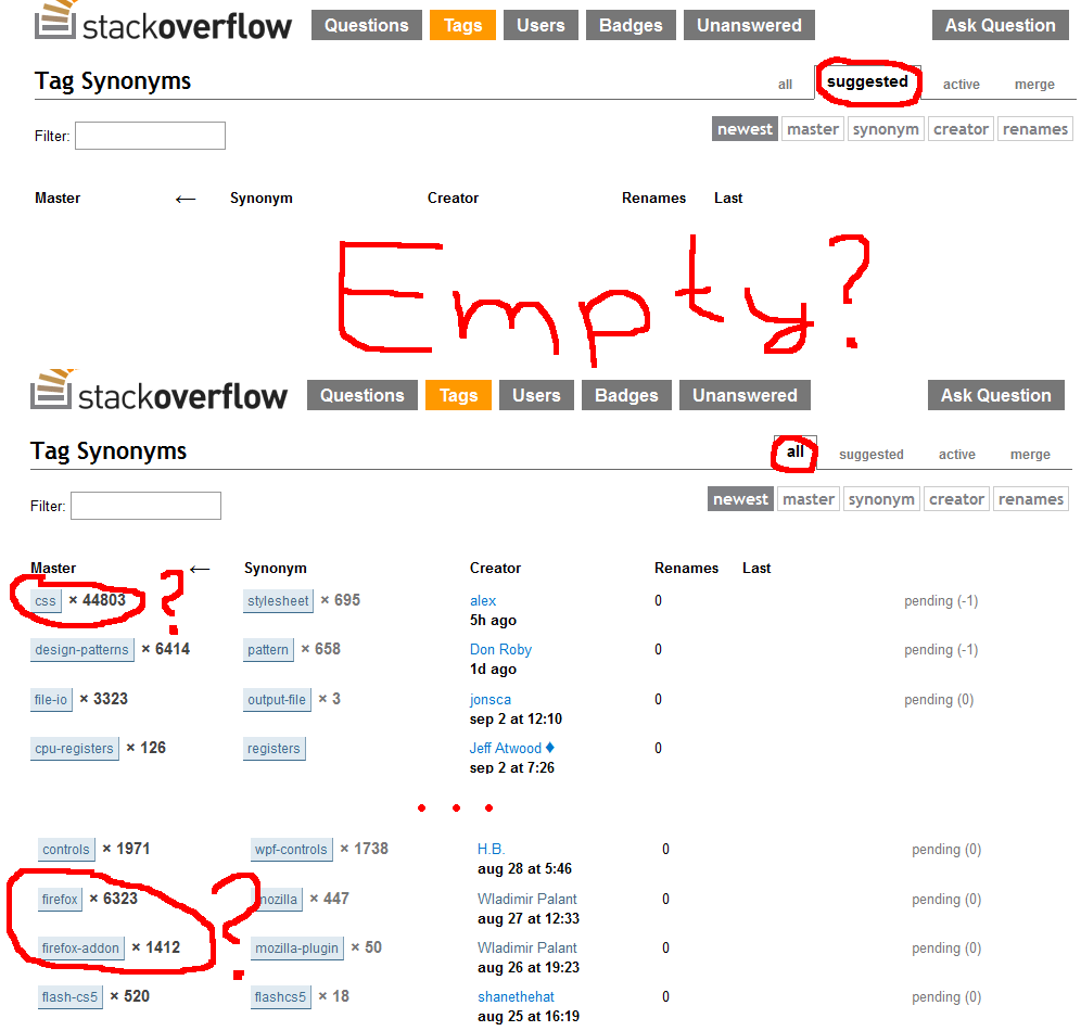 Suggested synonyms not showing proposals I could vote on Meta Stack