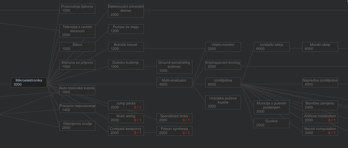 Game Design - How Can I Make A More Engaging Research/Progression System? - Game Development Stack Exchange