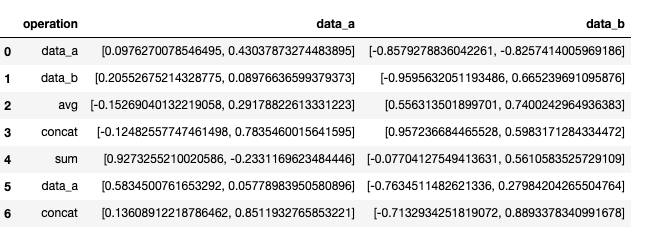 python select two pandas column with np.select Stack Overflow