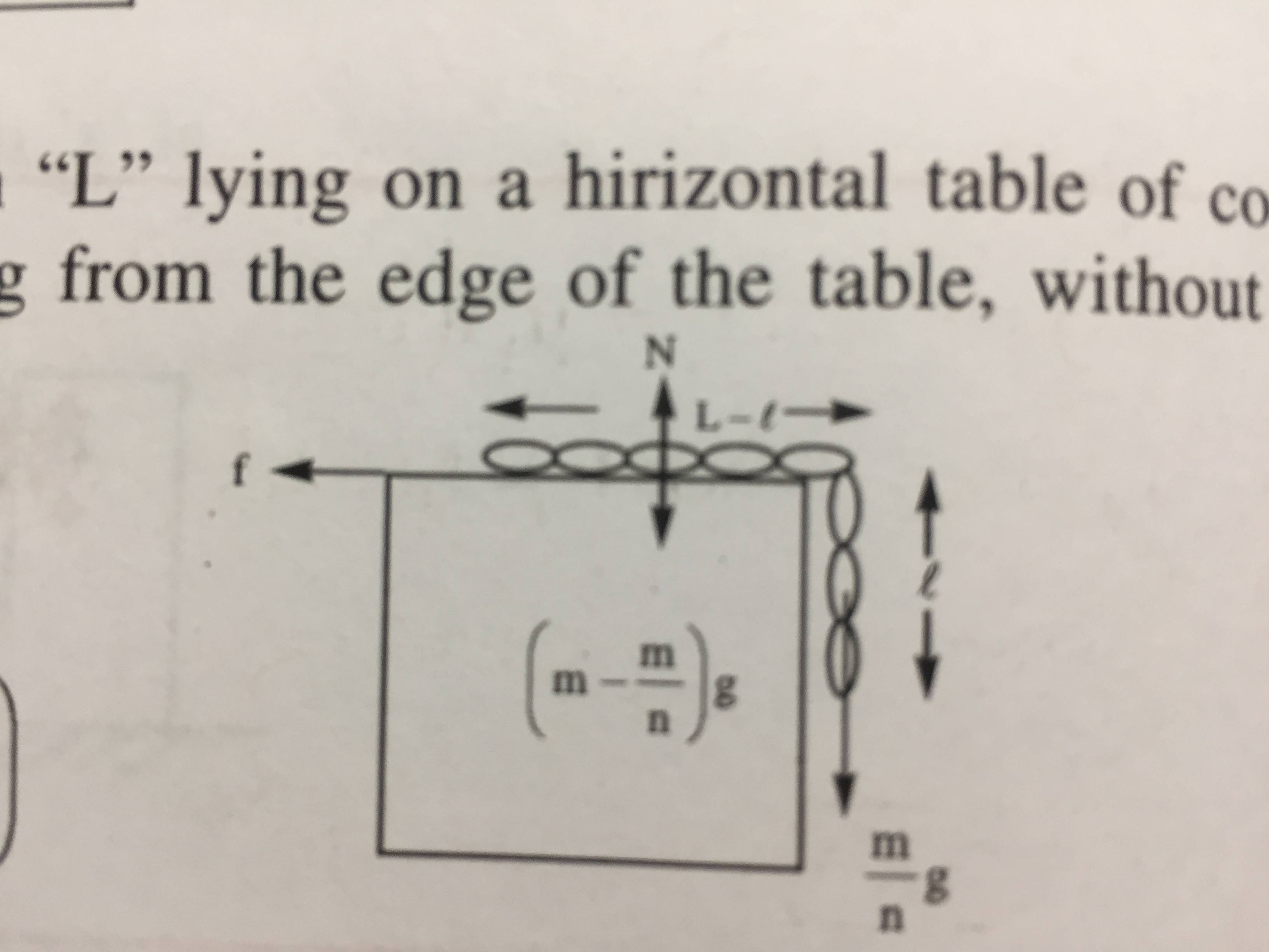 newtonian mechanics Why is the weight of the hanging part of the