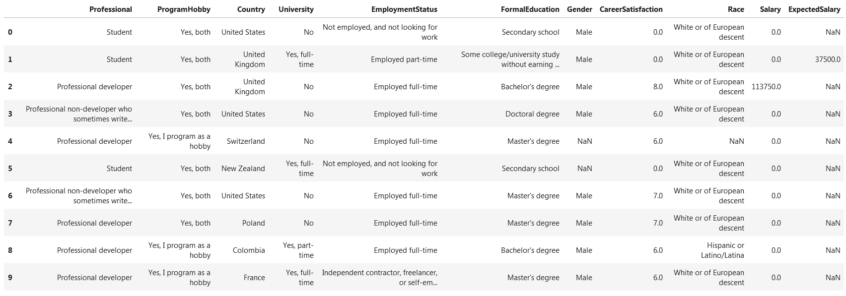 python Change data in pandas column Stack Overflow