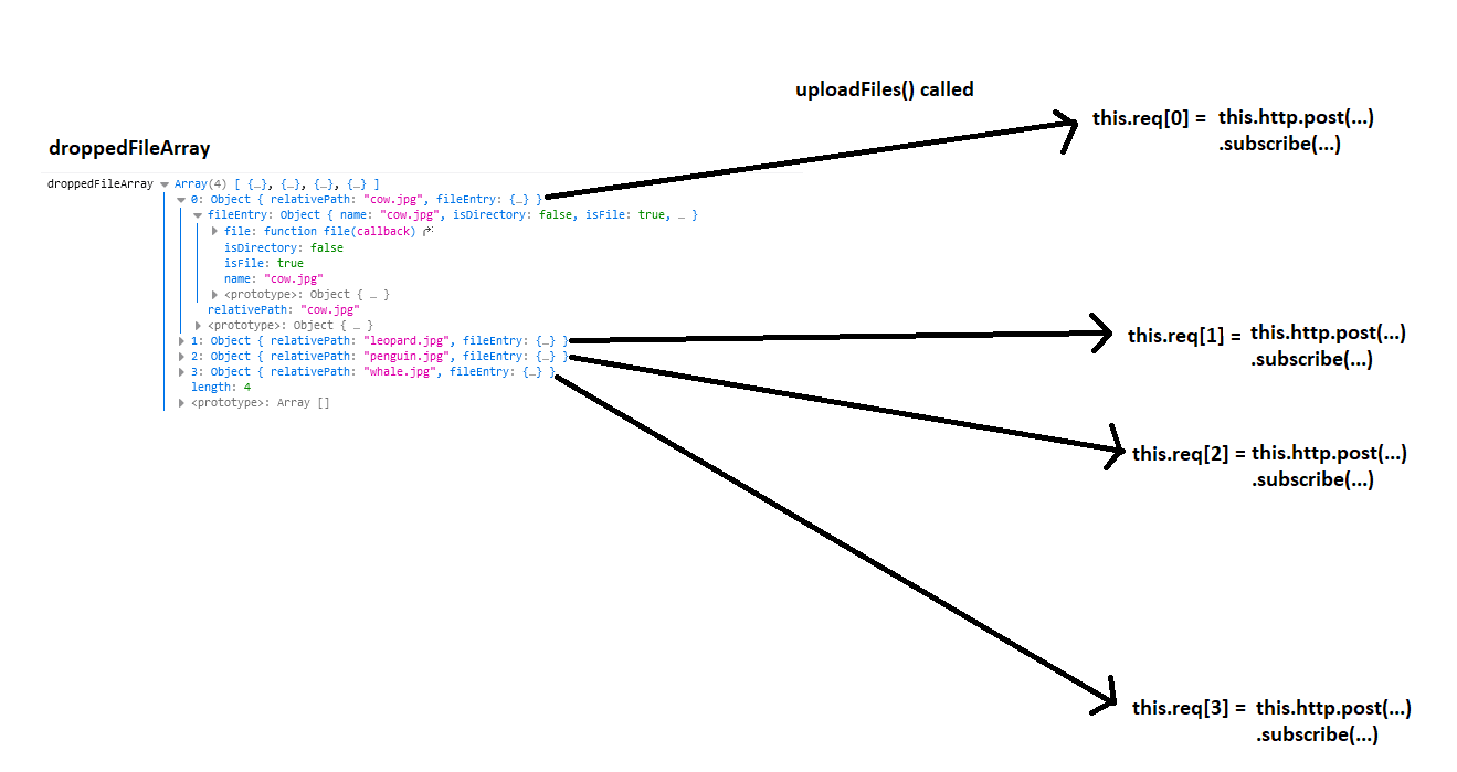 angular How to cancel subscribe for a particular subscribe when POST requests are happening