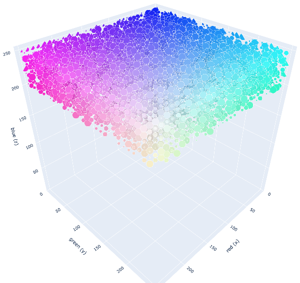 python How to plot 3D histogram of HSV and CIELAB values? Stack