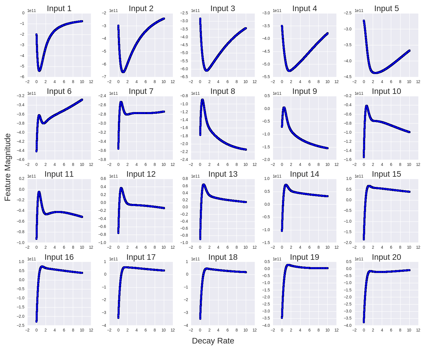 machine learning Neural Network for Reverberation Decay