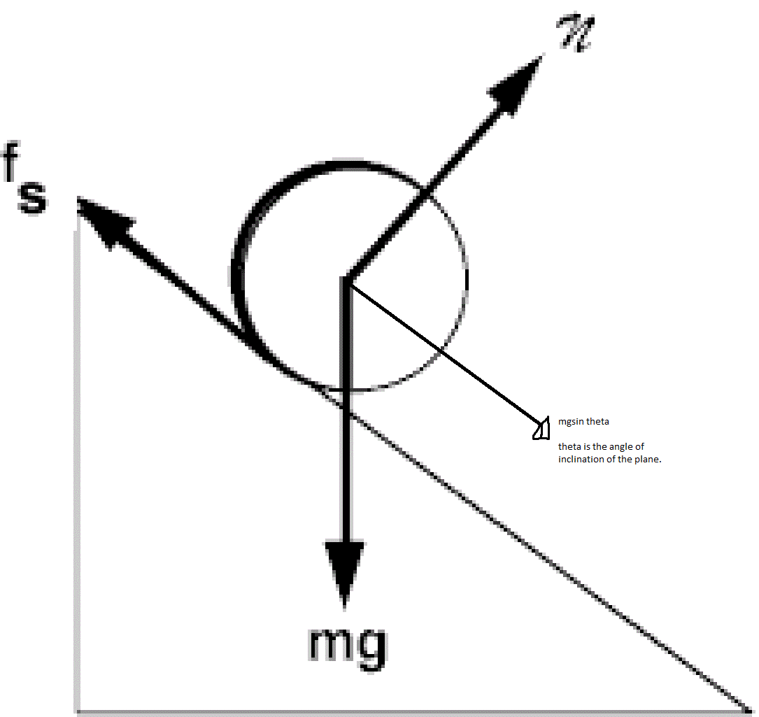 classical mechanics Friction of a rolling cylinder