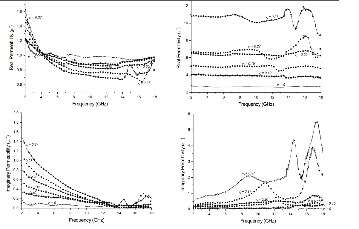 complex numbers How to calculate relative permittivity from the