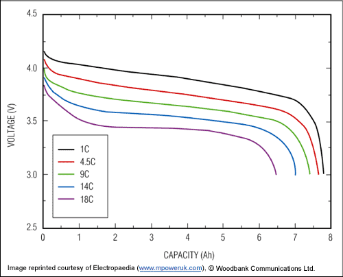 voltage Whats does "hr" mean among "V" and "Ah" in batteries