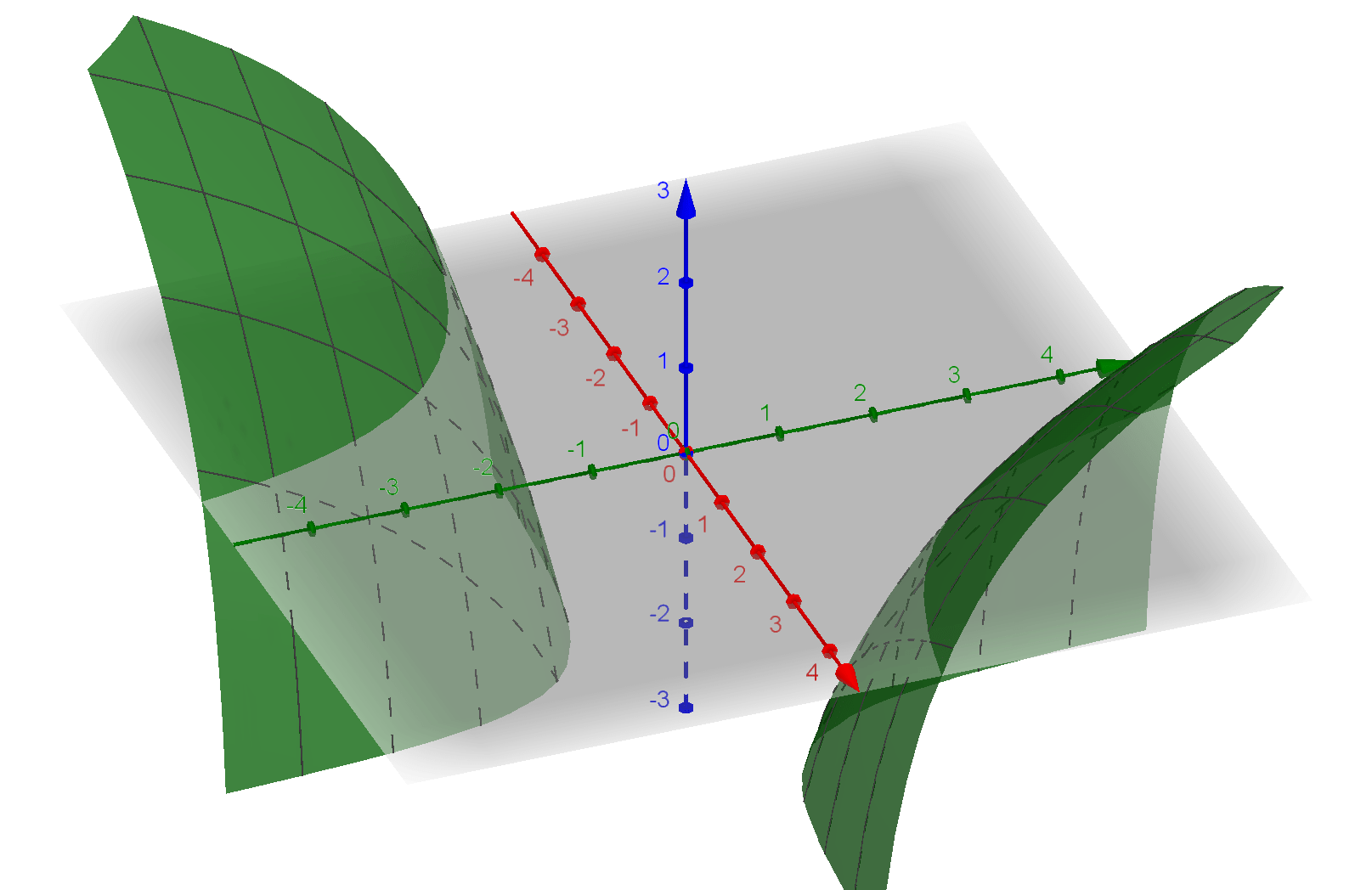partial differential equations Describing the solution to a
