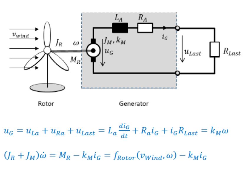 [Solved] Sudo updatedb `/var/lib/mlocate/mlocate.db' is locked due to