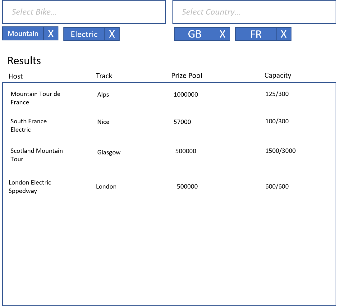 Angular 11 Funcionalidad para filtrar la tabla de la lista a través de