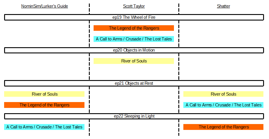 What order should the Babylon 5 movies and series be watched in