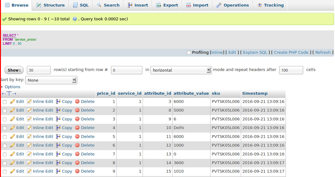 Merge Multiple Rows in One Row Mysql Stack Overflow
