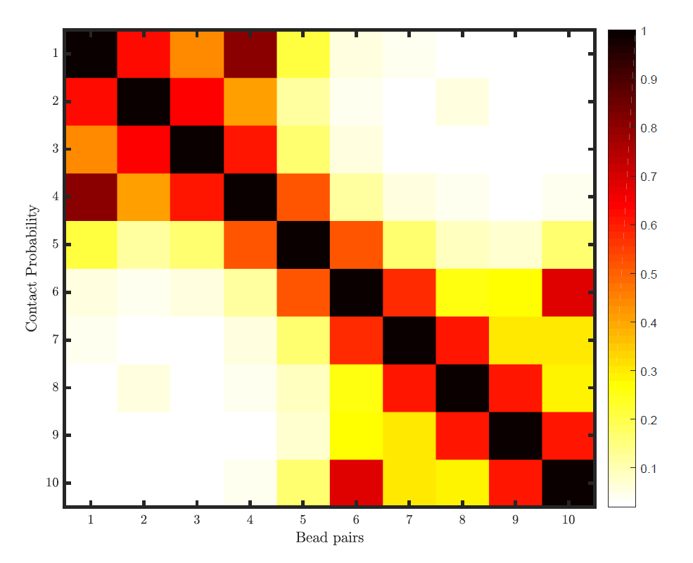 heatmap How to digitize (extract data from) a heat map image using