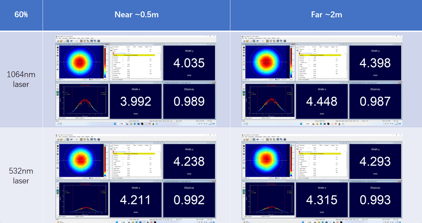 optics Laser beam quality problem The laser beam showed very