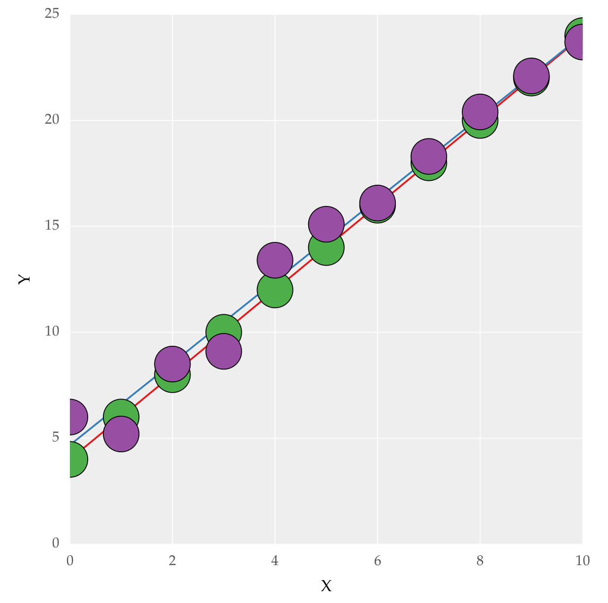 matplotlib How to place lines below markers in Python? Stack Overflow