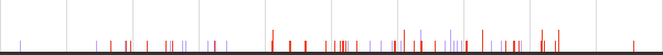Calculate the modes in a multimodal distribution in R Stack Overflow