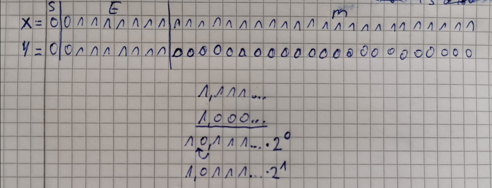 IEEE 754 addition wrong result floating point numbers Computer
