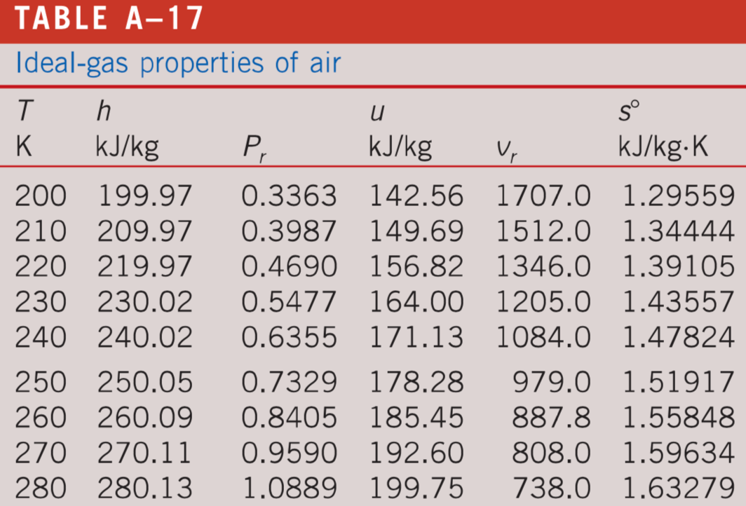 Enthalpy Calculator
