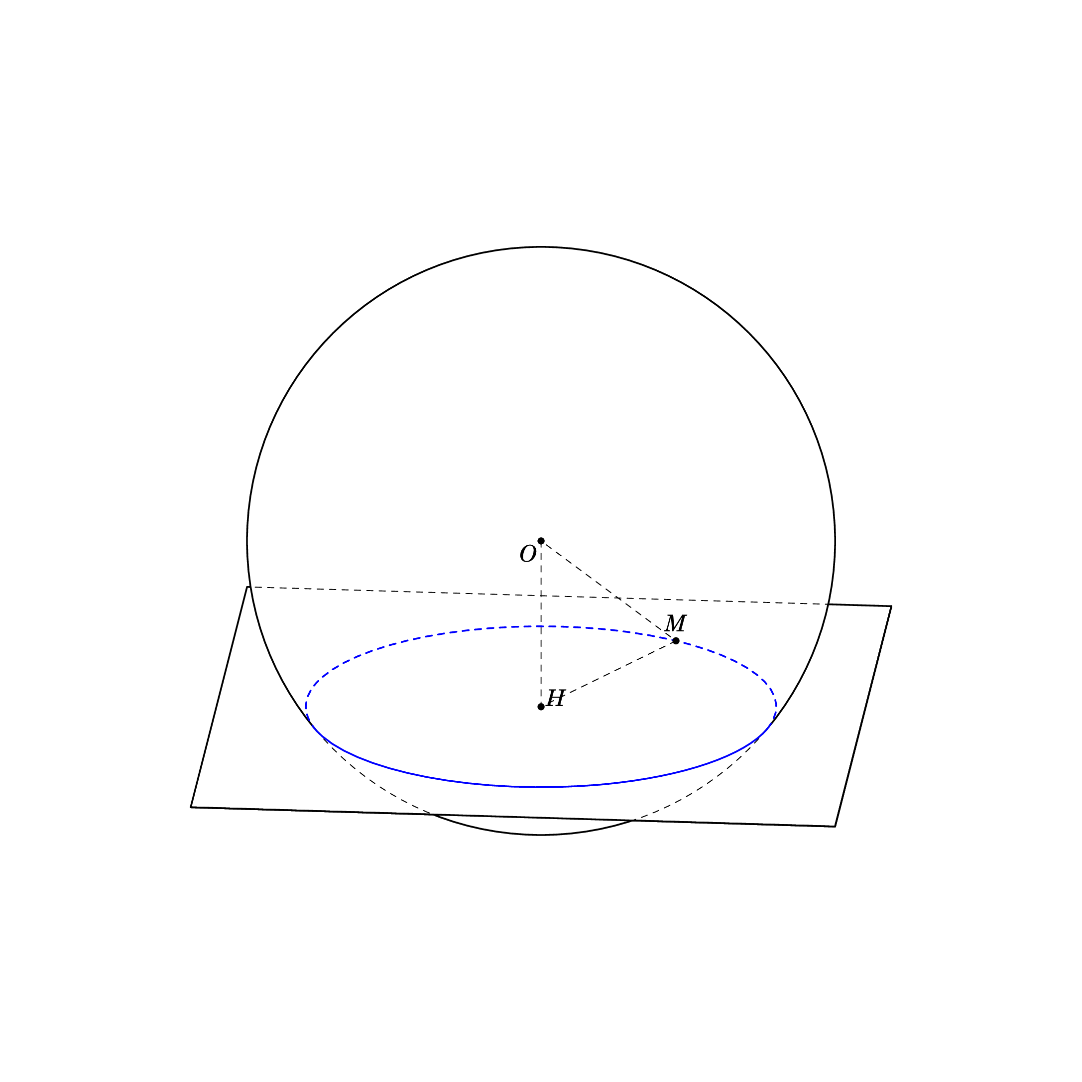 How can I draw sphere cut by plane by using `tikz3dplot`? TeX