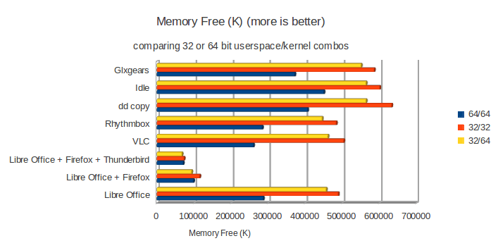 cpu architecture What are the differences between 32bit and 64bit
