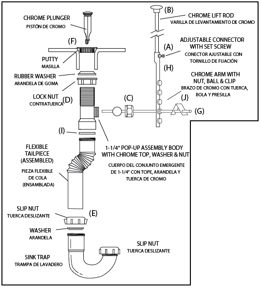 plumbing How do I replace a sink drain body when there isn't a trap