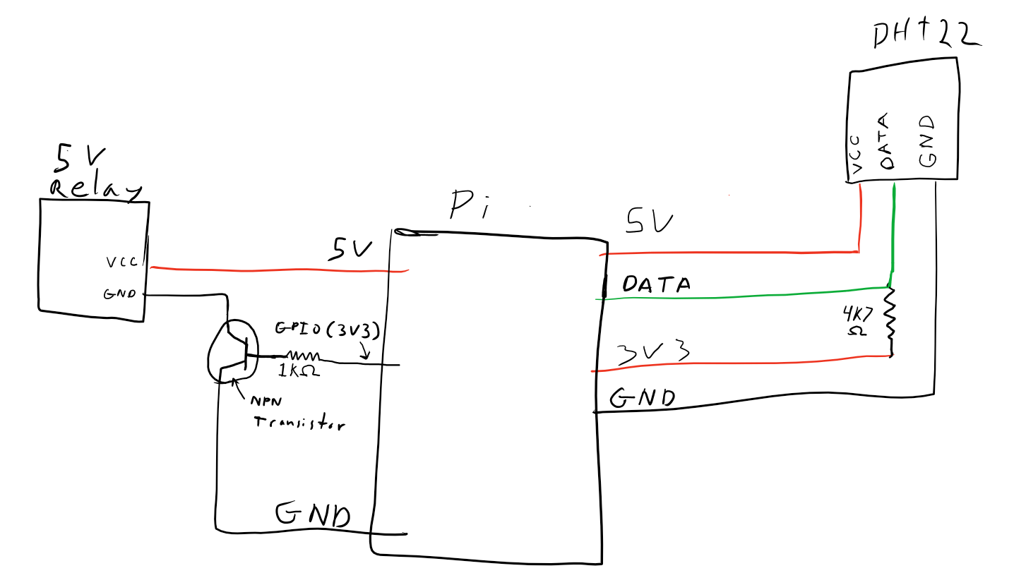 DHT22 temp sensor. Randomly dropping - Raspberry Pi Stack Exchange