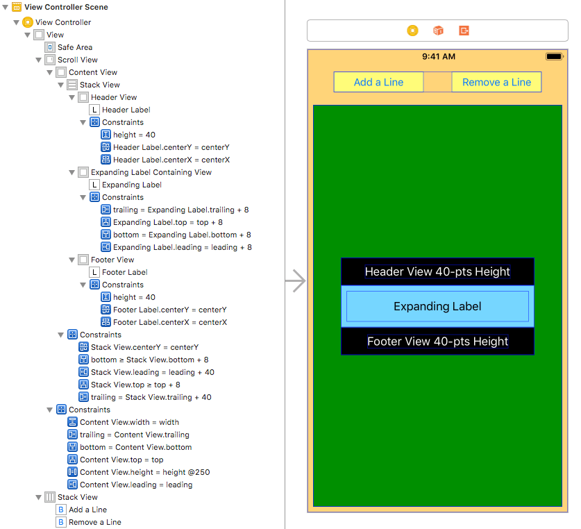 ios UIScrollView with center resizable view programmatically Stack
