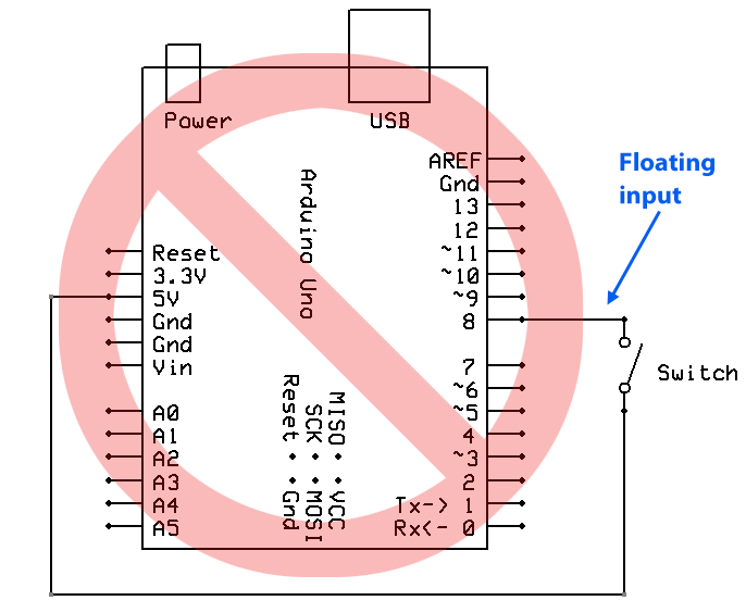 arduino uno Why does my servo twitch and turn on its own? Arduino